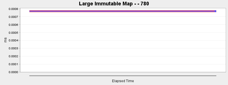 Large Immutable Map - - 780
